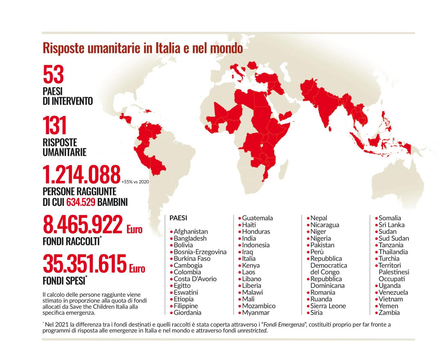 Infografica con dati e Paesi in cui sono stati attivati progetti in risposta alle emergenze 