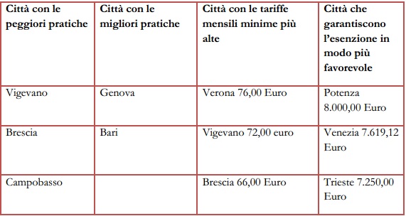 criteri-mense-italiane